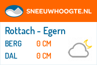 Sneeuwhoogte Rottach - Egern